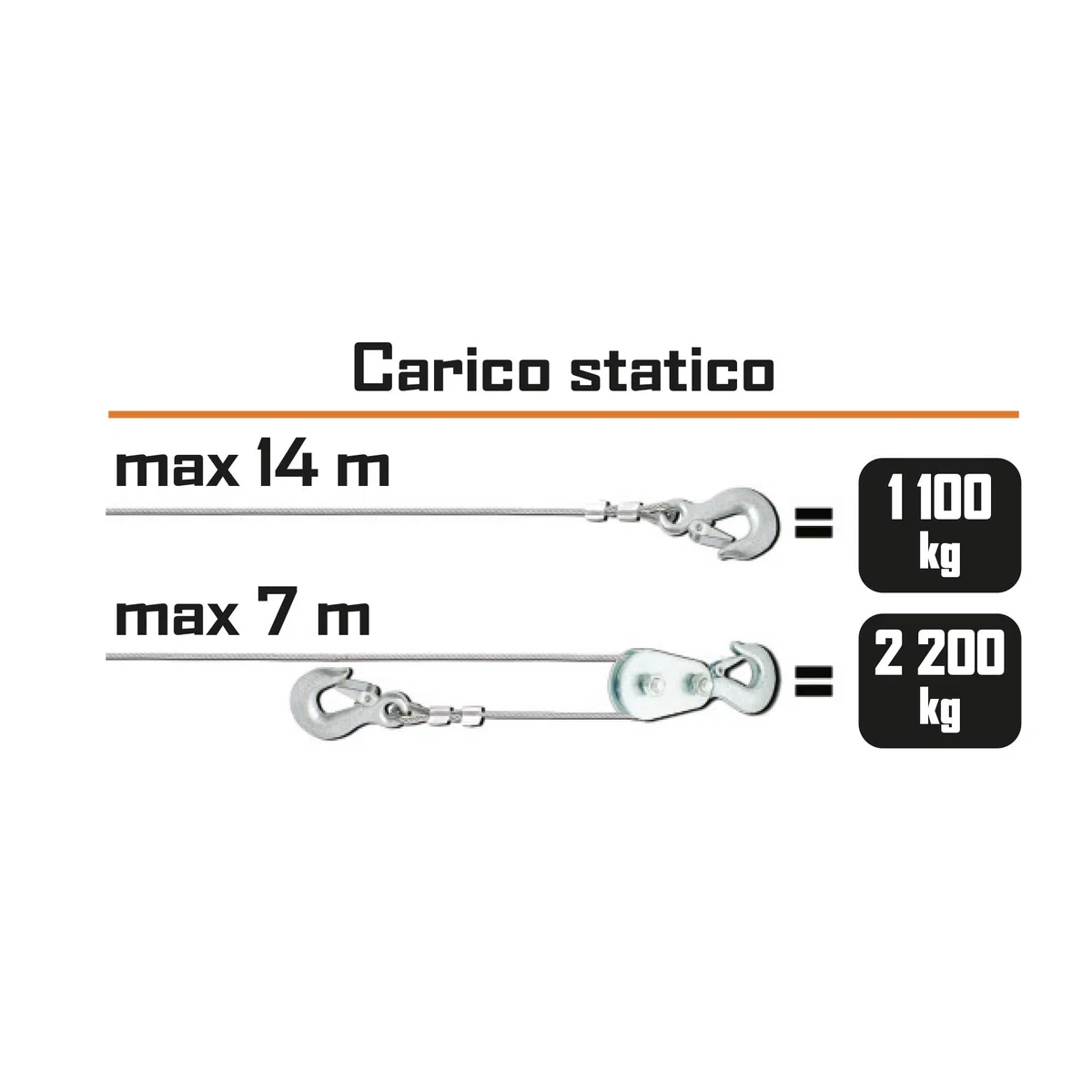 Ribimex Verricello Elettrico 12V per Carichi fino a 2100 Kg, Cavo in Acciaio 14 m, Uso Elettrico e Manuale, Comando a Distanza tramite Cavo da 2,8 m, Accessori per l'Installazione Inclusi - PE12V/2500